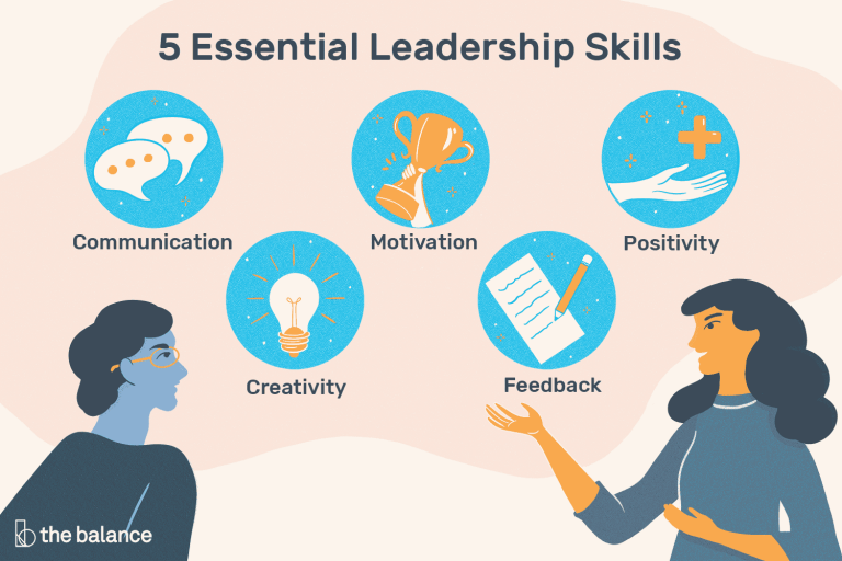 Five Leadership Qualities: Skills to Make a Good Leader