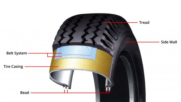 Tyre Structure Analysis