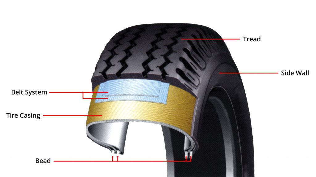 Tyre Structure