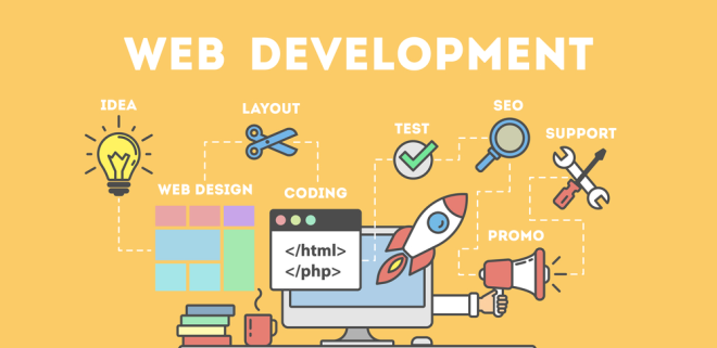 Five Simple Steps To An Effective Website Development Strategy