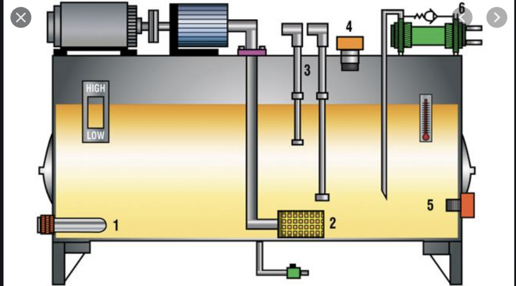 Information On Hydraulic Systems