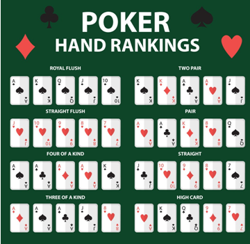 A Guide to Top Poker Hand Sequences