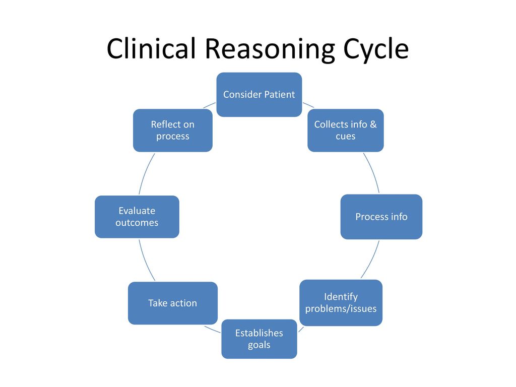Clinical reasoning cycle