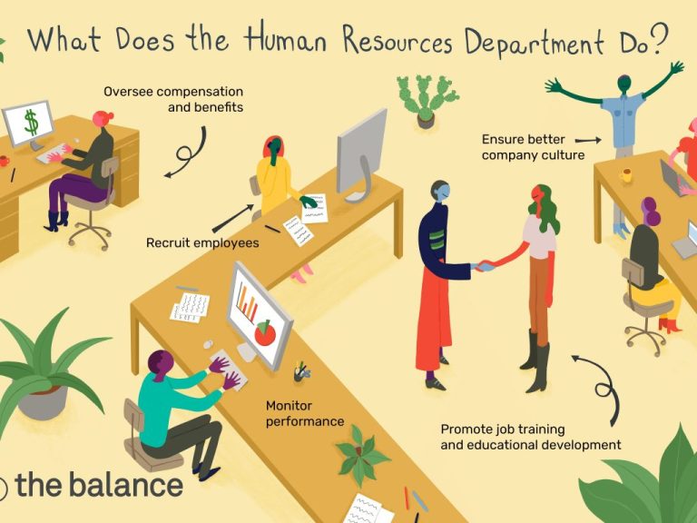Human Resource Solutions – Key for Modern Day Businesses