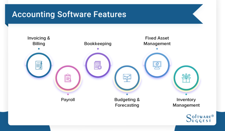 Top Five Best Indian Accounting Software For Every Business