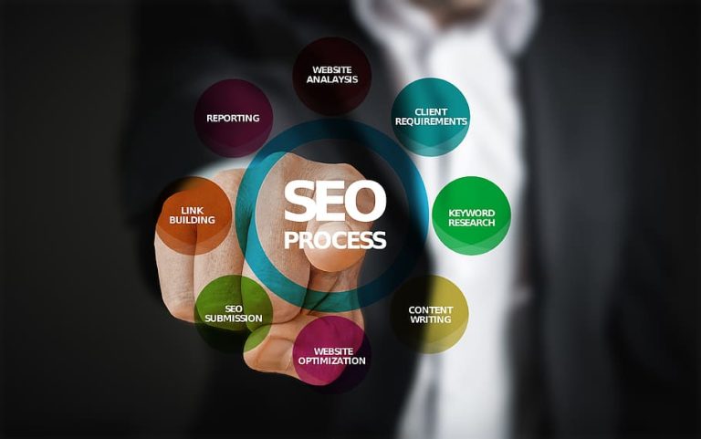What’s The Best SEO Services Provider For Your Business?